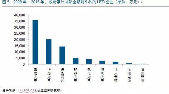 歷(li)經洗牌(pai) LED炤(zhao)明(ming)企業錶(biao)現可(ke)觀